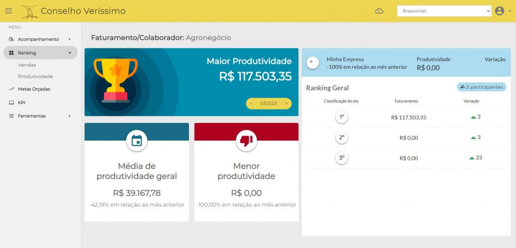 Ranking Faturamento/Colaborador: