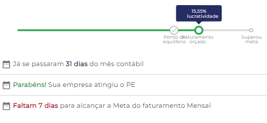 maquina de calcular lucro barra